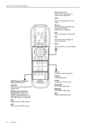 Page 111. Overview Runco CL-510/ CL-510LT User’s Manual8 
Video
Composite video signal input
S-Video
S-Video signal input  
Comp
Component Y/C
B/CR input
Comp HD
DTV Y/P
B/PR signal input
RGB HD
DTV RGBHV signal input
DV I
Digital/ Analog signal input PBP (Picture by Picture)
Enable the PIP function.
ACTIVE
Switch to the active window in PIP 
display mode. 
PIP (Picture in Picture)
Enable the PIP function. Use 
ARROW keys to adjust the 
position of the PIP window (see 
PIP/ PBP function on page 20)
PIP+
Enlarge...