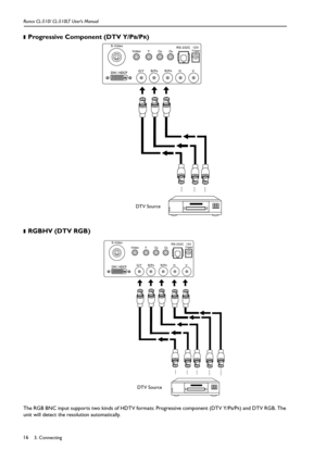 Page 193. Connecting Runco CL-510/ CL-510LT User’s Manual16❚
Progressive Component (DTV Y/PB/PR)   
❚RGBHV (DTV RGB)
The RGB BNC input supports two kinds of HDTV formats: Progressive component (DTV Y/PB/PR) and DTV RGB. The 
unit will detect the resolution automatically.
DTV Source
DTV Source 