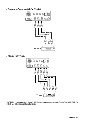 Page 183. Connecting13
❚Progressive Component (DTV Y/PB/PR)   
❚RGBHV (DTV RGB)
The RGB BNC input supports two kinds of HD TV formats: Progressive component (DTV Y/PB/PR) and DTV RGB. The 
unit will auto detect the resolution automatically.
G/Y B/P R/P H VBR
YCC RS-232C 12VBRTriggerS-Video
Computer Video
DTV Source
G/Y B/P R/P H VBR
YCC
RS-232C 12VBRTrigger
ComputerS-Video
Video
DTV Source 