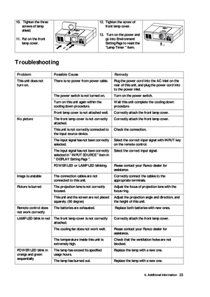 Page 286. Additional Information23
Troubleshooting
10.  Tighten the three screws of lamp 
shield.
11. Put on the front  lamp cover. 12. Tighten the screw of 
front lamp cover.
13.  Turn on the power and  go into Environment 
Setting Page to reset the 
Lamp Timer  item.
Problem                       Possible Cause                            \
         Remedy This unit does not 
turn on. There is no power from power cable. Plug 
the power cord into the AC inlet on the 
rear of this unit, and plug the power cord...