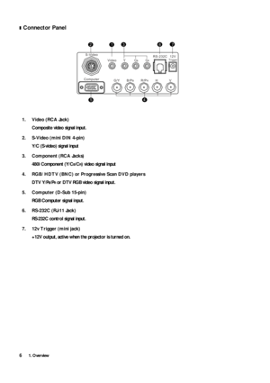 Page 101. Overview6
❚Connector Panel
1. Video (RCA Jack)Composite video signal input.
2. S-Video (mini DIN 4-pin) Y/C (S-video) signal input
3. Component (RCA Jacks) 480i Component (Y/C
B/CR) video signal input 
4.  RGB/ HDTV  (BNC) or Progressive Scan DVD players
DTV Y/P
B/PR or DTV RGB vide o signal input.
5. Computer (D-Sub 15-pin) RGB Computer signal input.
6. RS-232C (RJ-11 Jack) RS-232C control signal input.
7. 12v Trigger (mini jack)  +12V output, active when th e projector is turned on.
S-Video
Computer...