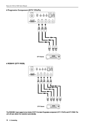 Page 193. Connecting Runco CL-710/ CL-710LT User’s Manual16❚
Progressive Component (DTV Y/PB/PR)   
❚RGBHV (DTV RGB)
The RGB BNC input supports two kinds of HDTV formats: Progressive component (DTV Y/PB/PR) and DTV RGB. The 
unit will auto detect the resolution automatically.
DTV Source
DTV Source 