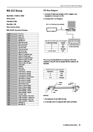 Page 356. Additional Information Runco CL-710/ CL-710LT User’s Manual32
RS-232 Setup
Baud Rate: 115200 or 9600
Parity: None
Data Bits: 8 Bits
Stop Bits: 1 Bit
Flow Control: None
RS-232C Control Codes 
Code Function
X01 Power On
X02 Power Off
X03 Message On
X04 Message Off
X10 Menu (arrow key)
X11 Enter (arrow key)
X12 Exit (arrow key)
X13 Up (arrow key)
X14 Down (arrow key)
X15 Left (arrow key)
X16 Right (arrow key)
X20 Switch to Composite input
X21 Switch to S-Video input
X22 Switch to Component input
X23...