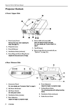 Page 71. Overview Runco CL-710/ CL-710LT User’s Manual4
Projector Outlook
❚Front / Upper Side
❚Rear / Bottom Side
1. Front Lamp Cover
Remove this cover when replacing the 
lamp. (See page 27.)
2. Projection Lens
3. Front IR Sensor 
4. Ventilation Holes (exhaust)
5. Focus Ring and Zoom Ring Access
Adjusts the focus and zoom of image.6. Power LED and Lamp LED
Show the status of power and lamp.
For more details, see Control Panel on 
page 5.
7. Top IR Sensor 
8. Runco Logo (Can be turnedd off, see 
Options on...