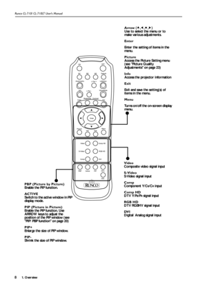 Page 111. Overview Runco CL-710/ CL-710LT User’s Manual8 
Video
Composite video signal input
S-Video
S-Video signal input  
Comp
Component Y/C
B/CR input
Comp HD
DTV Y/P
B/PR signal input
RGB HD
DTV RGBHV signal input
DV I
Digital/ Analog signal input PBP (Picture by Picture)
Enable the PIP function.
ACTIVE
Switch to the active window in PIP 
display mode. 
PIP (Picture in Picture)
Enable the PIP function. Use 
ARROW keys to adjust the 
position of the PIP window (see 
PIP/ PBP function on page 20)
PIP+
Enlarge...