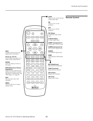 Page 15
15Runco CL-810 Owner’s Operating Manual

Controls and Functions
Remote Control
FOCUS  LENS
ZOOM
LIGHTOFFON
VIDS-VIDCOMP1
RGBHD
INFO RVR
ENTER
EXITMENU
BRTCONTCOLTNT
HDMI
COMP2
MEM1FACTISFDAYISFNIGHT
ANA16X9VWIDELBOX4X3
CINEMAVCINE
PBPPIPPIP+
FOCUS
ACT
ZOOMPIP-
21
5
4 63
9
8 07
LENS
LIGHT
Press to turn on the remote 
control back light.
ON
Press to turn on the 
projector.
OFF
Press to turn off the 
projector.
VID (Video)
Composite video signal 
input.
S-VID (S-Video)
S-Video signal input.
COMP1...