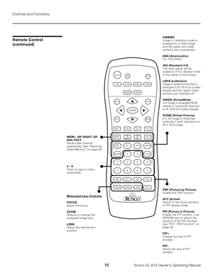 Page 16
16Runco CL-810 Owner’s Operating Manual

Controls and Functions
FOCUS  LENS
ZOOM
LIGHTOFFON
VIDS-VIDCOMP1
RGBHD
INFO RVR
ENTER
EXITMENU
BRTCONTCOLTNT
HDMI
COMP2
MEM1FACTISFDAYISFNIGHT
ANA16X9VWIDELBOX4X3
CINEMAVCINE
PBPPIPPIP+
FOCUS
ACT
ZOOMPIP-
21
5
4 63
9
8 07
LENS
CINEMA
Image in Letterbox mode is 
enlarged to a 16x9 image 
and the upper and lower 
portions are compressed.
ANA (Anamorphic)
For 16:9 DVDs.
4X3 (Standard 4:3)
The input signal will be 
scaled to fit 4:3 display mode 
in the center of the...