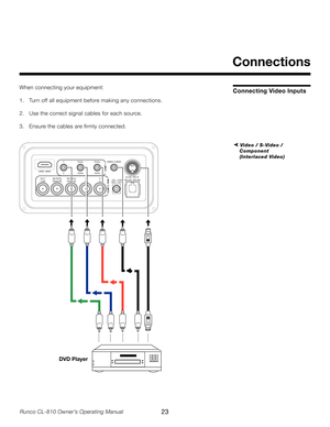 Page 23
23Runco CL-810 Owner’s Operating Manual

Connecting Video InputsWhen connecting your equipment:
1.  Turn off all equipment before making any connections.
2.  Use the correct signal cables for each source.
3.  Ensure the cables are firmly connected.
Connections
➤ Video / S-Video / 
Component
 
(Interlaced Video)
S-VID /S-VID
DVD Player 