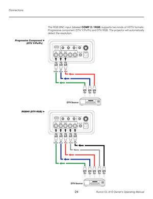 Page 24
24Runco CL-810 Owner’s Operating Manual

Connections
Progressive Component ➤
    (DTV Y/P
B/PR)
The RGB BNC input (labeled  COMP 2 / RGB) supports two kinds of HDTV formats: 
Progressive component (DTV Y/PB/PR) and DTV RGB. The projector will automatically 
detect the resolution.
RGBHV (DTV RGB) ➤
DTV Source
Green   Blue    Red
DTV Source
Green   Blue    Red   Horiz  Vert
S-VID /S-VID
S-VID /S-VID 