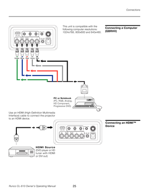 Page 25
25Runco CL-810 Owner’s Operating Manual

Connections
Connecting a Computer 
(GBRHV)
Connecting an HDMI™ 
Device
This unit is compatible with the 
following computer resolutions:
 
1024x768, 800x600 and 640x480.
Use an HDMI (High-Definition Multimedia 
Interface) cable to connect the projector 
to an HDMI device.
PC or Notebook 
(PC, RGB, Analog,
 
HD Component,
 
Progressive DVD)
H D M I   S o u r c e 
(DVD player or HD 
tuner with HDMI 
or DVI out)
Green   Blue    Red   Horiz  Vert
S-VID /S-VID
S-VID...