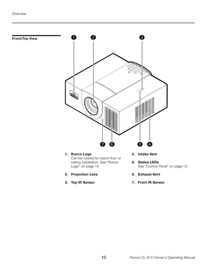 Page 10
10Runco CL-810 Owner’s Operating Manual

Overview1.  Runco Logo
  Can be rotated to match floor or
  ceiling installation. See “Runco    
  Logo” on page 14.
2.  Projection Lens
3.  Top IR Sensor 4.  Intake Vent
5.  Status LEDs
  See “Control Panel” on page 13.
6.  Exhaust Vent
7.  Front IR Sensor
Front/Top View 