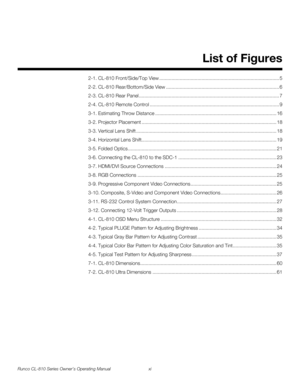 Page 11Runco CL-810 Series Owner’s Operating Manual xi 
1List of Figures
2-1. CL-810 Front/Side/Top View ........................................................................................ 5
2-2. CL-810 Rear/Bottom/Side View ................................................................................... 6
2-3. CL-810 Rear Panel ....................................................................................................... 7
2-4. CL-810 Remote Control...