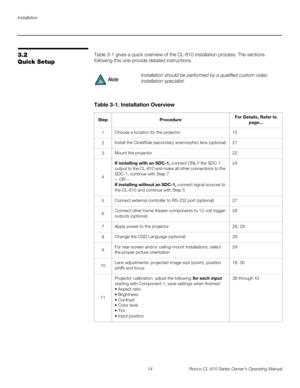 Page 26Installation
14 Runco CL-810 Series Owner’s Operating Manual
PREL
IMINARY
3.2 
Quick Setup
Table 3-1 gives a quick overview of the CL-810 installation process. The sections 
following this one provide detailed instructions. 
Installation should be performed by a qualified custom video 
installation specialist.
Table 3-1. Installation Overview 
StepProcedureFor Details, Refer to 
page...
1Choose a location for the projector15
2Install the CineWide (secondary anamorphic) lens (optional)21
3Mount the...