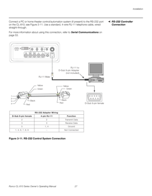 Page 39Installation
Runco CL-810 Series Owner’s Operating Manual 27 
PREL
IMINARY
RS-232 Controller 
Connection 
Connect a PC or home theater control/automation system (if present) to the RS-232 port 
on the CL-810; see 
Figure 3-11. Use a standard, 4-wire RJ-11 telephone cable, wired 
straight-through.
For more information about using this connection, refer to Serial Communications on 
page 53.
Figure 3-11. RS-232 Control System Connection
S-VID /S-VID
123457896
D-Sub 9-pin female RJ-11 MaleRJ-11 to
D-Sub...