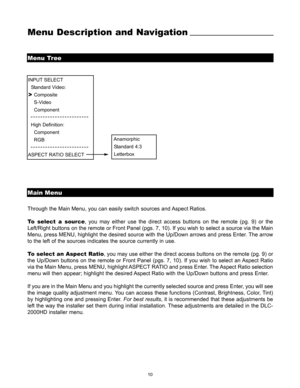 Page 1310
Menu Description and Navigation
INPUT SELECT
Standard Video:
Composite 
S-Video
Component
High Definition:
Component
RGB
ASPECT RATIO SELECT
Menu Tree
Anamorphic
Standard 4:3
Letterbox
Through the Main Menu, you can easily switch sources and Aspect Ratios.
To select a source, you may either use the direct access buttons on the remote (pg. 9) or the
Left/Right buttons on the remote or Front Panel (pgs. 7, 10). If you wish to select a source via the Main
Menu, press MENU, highlight the desired source...