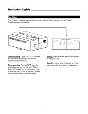 Page 96
Indicator Lights
Top View
Lamp
warningTemp.
warningReady
Standby
Lamp warning:Lights up YELLOW when
the lamp has reached its useable life
expectancy (1500 hours).
Temp warning:Flashes RED when the
internal temperature is too high. Ensure
that the Projector is in a reasonably cool
environment and there is nothing blocking
the ventilation holes on the Projector.
Ready:Lights GREEN when the Projector
is ready for use.
Standby:Lights when Projector is in the
standby mode; dims when in operation.
The...