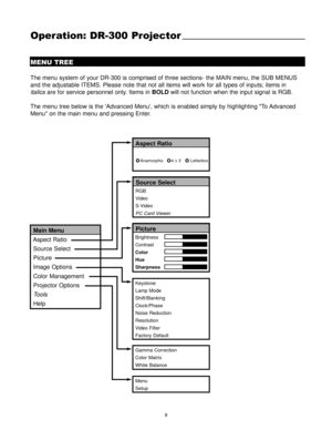 Page 119
Operation: DR-300 Projector
MENU TREE
The menu system of your DR-300 is comprised of three sections- the MAIN menu, the SUB MENUS
and the adjustable ITEMS. Please note that not all items will work for all types of inputs; items in 
italicsare for service personnel only. Items in BOLDwill not function when the input signal is RGB.
The menu tree below is the Advanced Menu, which is enabled simply by highlighting To Advanced
Menu on the main menu and pressing Enter.
Main Menu
Aspect Ratio
Source Select...