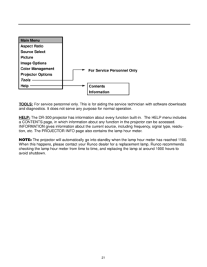 Page 2321
TOOLS:For service personnel only. This is for aiding the service technician with software downloads
and diagnostics. It does not serve any purpose for normal operation.
HELP:
The DR-300 projector has information about every function built-in.  The HELP menu includes
a CONTENTS page, in which information about any function in the projector can be accessed.
INFORMATION gives information about the current source, including frequency, signal type, resolu-
tion, etc. The PROJECTOR INFO page also contains...