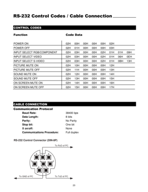 Page 25RS-232 CONTROL CODES
Function Code Data
POWER ON 02H 00H 00H 00H 00H 02H
POWER OFF 02H 01H 00H 00H 00H 03H
INPUT SELECT RGB/COMPONENT 02H 03H 00H 00H 02H 01H 01H 09H
INPUT SELECT VIDEO 02H 03H 00H 00H 02H 01H 06H 0EH
INPUT SELECT S-VIDEO 02H 03H 00H 00H 02H 01H 0BH 13H
PICTURE MUTE ON 02H 10H 00H 00H 00H 12H
PICTURE MUTE OFF 02H 11H 00H 00H 00H 13H
SOUND MUTE ON 02H 12H 00H 00H 00H 14H
SOUND MUTE OFF 02H 13H 00H 00H 00H 15H
ON SCREEN MUTE ON 02H 14H 00H 00H 00H 16H
ON SCREEN MUTE OFF 02H 15H 00H 00H 00H...