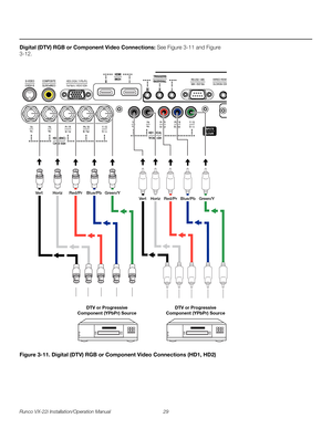 Page 43Runco VX-22i Installation/Operation Manual 29 
PREL
IMINARY
Digital (DTV) RGB or Component Video Connections: See Figure 3-11 and Figure 
3-12. 
Figure 3-11. Digital (DTV) RGB or Component Video Connections (HD1, HD2)
WIRED REMORED REMOTE
HD2 (BNC)HD1 (RCA)HD1 (RCA)HD2 (BNC)
HD3 (VGA / Y-Pb-Pr)HD3 (VGA / Y-Pb-Pr)
Vert Horiz Red/Pr Blue/Pb Green/Y
Vert Horiz Red/Pr Blue/Pb Green/Y
DTV or Progressive
Component (YPbPr) SourceDTV or Progressive
Component (YPbPr) Source 