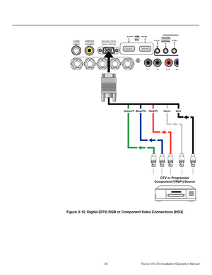 Page 4430 Runco VX-22i Installation/Operation Manual
PREL
IMINARY
Figure 3-12. Digital (DTV) RGB or Component Video Connections (HD3)
HD3 (VGA / Y-Pb-Pr)HD3 (VGA / Y-Pb-Pr)
Green/Y Blue/Pb  Red/Pr  Horiz  Vert
DTV or Progressive
Component (YPbPr) Source 