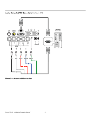 Page 45Runco VX-22i Installation/Operation Manual 31 
PREL
IMINARY
Analog (Computer) RGB Connections: See Figure 3-13. 
Figure 3-13. Analog RGB Connections
HD2 (BNC)HD2 (BNC)
HD3 (VGA / Y-Pb-Pr)HD3 (VGA / Y-Pb-Pr)
Vert Horiz Red/Pr Blue/Pb Green/Y 
Personal
Computer 