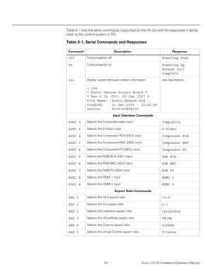 Page 7864 Runco VX-22i Installation/Operation Manual
PREL
IMINARY
Table 6-1 lists the serial commands supported by the VX-22i and the responses it sends 
back to the control system or PC. 
Table 6-1. Serial Commands and Responses 
CommandDescriptionResponse
offTurns projector offPowering Down
onTurns projector onPowering Up 
Gennum Init  
Complete
revDisplay system firmware version information:
> rev
* Runco Gennum Scaler Board *
* Rev 0.28 (T01) 05 Jan 2007 *
File Name:  Runco_Gennum.ncd
Created:    21 Dec...