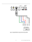 Page 4430 Runco VX-22i Installation/Operation Manual
PREL
IMINARY
Figure 3-12. Digital (DTV) RGB or Component Video Connections (HD3)
HD3 (VGA / Y-Pb-Pr)HD3 (VGA / Y-Pb-Pr)
Green/Y Blue/Pb  Red/Pr  Horiz  Vert
DTV or Progressive
Component (YPbPr) Source 
