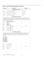 Page 79Runco VX-22i Installation/Operation Manual 65 
PREL
IMINARY
Image Preset Commands
SISF 0Loads “ISF Night” image presetISF Night
SISF 1Loads “ISF Day” image presetISF Day
SISF 2Loads “Custom 1” image presetCustom 1
SISF 3Loads “THX” image presetTHX
Menu Navigation Commands
The following serial commands are meant to emulate buttons on the remote control or DHD 
Controller front panel. Each button has its own serial command, so effectively it is as if you were 
using the IR remote only you’ll be doing so...