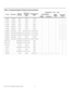 Page 85Runco VX-22i Installation/Operation Manual 71 
PREL
IMINARY
480/60i720x48759.9415.73413.500√√√√
480/60p720x48359.9431.46927.000√√√–
576/50i720x57650.0015.62514.750√√√√
576/50p720x57650.0031.25029.000√√√–
720/50p1280x72050.0037.50075.250√√√–
720/60p1280x72060.0045.00074.250√√√–
1080/50i1920x108050.0028.125/31.25074.250/72.000√√√–
1080/60i1920x108059.94/60.0033.716/33.75074.175/74.250√√√–
1080/24p1920x108023.98/24.0026.978/27.00074.175/74.250√√√–
1080/50p1920x108050.0056.250148.500√√√–...