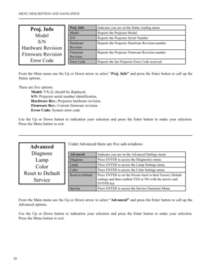 Page 2120
MENU DESCRIPTION AND NAVIGATION
Proj. Info
Model
S/N
Hardware Revision
Firmware Revision
Error Code
From  the  Main  menu  use  the  Up  or  Down  arrow  to  select  “Proj.  Info” and  press  the  Enter  button  to  call  up  the 
Status options.
There are five options:
Model: VX-2c should be displayed.
S/N: Projector serial number identification. 
Hardware Rev.: Projector hardware revision.
Firmware Rev.: Current firmware revision.
Error Code: System error code
 
Use  the  Up  or  Down  button  to...