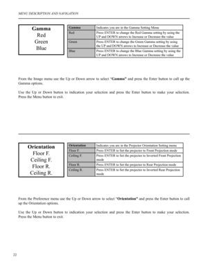 Page 2322
MENU DESCRIPTION AND NAVIGATION
Gamma
Red
Green
Blue
GammaIndicates you are in the Gamma Setting Menu
RedPress ENTER to change the Red Gamma setting by using the 
UP and DOWN arrows to Increase or Decrease the value
GreenPress ENTER to change the Green Gamma setting by using 
the UP and DOWN arrows to Increase or Decrease the value
BluePress ENTER to change the Blue Gamma setting by using the 
UP and DOWN arrows to Increase or Decrease the value
Orientation
Floor F.
Ceiling F.
Floor R.
Ceiling R....