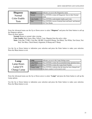 Page 2423
MENU DESCRIPTION AND NAVIGATION
Diagnose
Normal
Color Enable
Tests
DiagnoseIndicates you are in the Diagnostics menu
NormalPress ENTER to return all Diagnostic Tests to their Normal 
mode
Color EnablePress ENTER to individually Enable each Color
TestsPress ENTER to access External front end board  and Internal 
DLP Test Modes
Lamp
Lamp Hours
Lamp S/N
Change Lamp
Lamp Indicates you are in the Lamp Settings menu
Lamp HoursPress ENTER to return the accumulated lamp operation hours
Lamp S/NPress ENTER to...