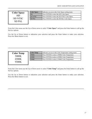 Page 28Color SpaceIndicates you are in the Color Space setting menu
HDPress ENTER to select the HD Color Space
SD NTSCPress ENTER to select the SD NTSC Color Space
SD PALPress ENTER to select the SD PAL Color Space
Color Space
HD
SD NTSC
SD PAL
27
MENU DESCRIPTION AND NAVIGATION
Color Temp
5000K
6500K
9300K
Color TempIndicates you are in the Color Temperature setting menu
5000KPress ENTER to select a 5000K Color Temperature
6500KPress ENTER to select a 6500K Color Temperature
9300KPress ENTER to select a 9300K...