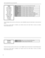 Page 2726
MENU DESCRIPTION AND NAVIGATION
Tests
Test Black
Test White
Test Green
Test Red
Test Blue
Check Board
Alignment
H Ramp
V Ramp
TestsIndicates you are In the Internal DLP Test mode
Test BlackPress ENTER to display a full Black screen
Test WhitePress ENTER to display a full White screen
Test GreenPress ENTER to display a full Green screen
Test RedPress ENTER to display a full Red screen
Test BluePress ENTER to display a full Blue screen
Check BoardPress ENTER to display a Checker Board pattern...