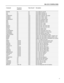 Page 32  Command   Parameter   Value Stored? Description         
     (min/max)
                           
  POWER   0/1     NA   Turns DHD On and Off       
  ON     NA     NA   Turns DHD Controller on       
  OFF     NA     NA   Turns DHD Controller off     
  COMPOSITE   NA     YES   Selects the Composite video input      
  SVIDEO1   NA     YES   Selects the S-Video 1 input     
  SVIDEO2   NA     YES   Selects the S-Video 2 input     
  COMPONENT   NA     YES   Selects the Component input     
  HD1...