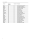 Page 33  Command   Parameter   Value Stored? Description
     (min/max)
                           
  IHPOS?   NA     NA   Returns input horizontal position value   
  IHEIGHT?   NA     NA   Returns input vertical height value     
  OHPOS?   NA     NA   Returns output horizontal position value   
  OHEIGHT?   NA     NA   Returns output vertical height value   
  COLOR?   NA     NA   Returns color setting value     
  ASPECT?   NA     NA   Returns current aspect ratio     
  INPUT?   NA     NA   Returns active...