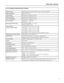 Page 34SPECIFICATIONS
33
VX-2c PROJECTOR SPECIFICATIONS
Projector Type:Digital Light Processing™ (DLP™), 3-chip, 16:9 HD-2, DMD™
Native Resolution: 1280 x 720 (16:9) 
Aspect Ratios: Determined by supplied processor
Video Standards: Determined by supplied processor
DTV Compatibility: Determined by supplied processor
Scan Frequency:Horizontal: 15 – 100 KHz
Vertical: 28 – 78 Hz
Picture Size (16:9 Screen):Recommended Width: 72 – 120 in.
Maximum Width: 250 in. 
Throw Distance    
(Factor x Screen Width):
Lens Option...