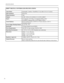 Page 3534
DHD™ DIGITAL CONTROLLER SPECIFICATIONS
Aspect Ratio:Anamorphic, Letterbox, VirtualWide, 4:3 (on either 16:9 or 4:3 screens)
Input Standards:NTSC/PAL
Output Resolution:720P
Outputs:(1) HD - R (Pr), G (Y), B (Pb), H, V; (1) DVI w/HDCP
Inputs:(1) Composite, (2) S-Video, (1) Component (480i or 576i),
(2) RGBHV/Component HD, (2) DVI Digital w/HDCP
Control Options:Discrete infrared remote, (2) RS-232, (1) 9-pin connector, (1) RJ-11,
Front panel controls
Screen Trigger/Masking Outputs:(3) 12V DC, 1/8A...