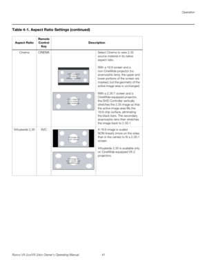 Page 53Operation
Runco VX-2cx/VX-2dcx Owner’s Operating Manual 41 
PREL
IMINARY
CinemaCINEMASelect Cinema to view 2.35 
source material in its native 
aspect ratio.
With a 16:9 screen and a 
non-CineWide projector (no 
anamorphic lens), the upper and 
lower portions of the screen are 
masked, but the geometry of the 
active image area is unchanged.
With a 2.35:1 screen and a 
CineWide-equipped projector, 
the DHD Controller vertically 
stretches the 2.35 image so that 
the active image area fills the 
16:9 chip...