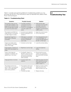 Page 71Maintenance and Troubleshooting
Runco VX-2cx/VX-2dcx Owner’s Operating Manual 59 
PREL
IMINARY
5.3 
Troubleshooting Tips
Table 5-1 provides some general guidelines for troubleshooting problems you may 
encounter with the VX-2. If you encounter an issue not described here, please contact 
Runco Technical Support. 
Table 5-1. Troubleshooting Chart 
SymptomPossible Cause(s)Solution
The projector does not turn 
on after initial installation. The 
power LED on the front of the 
DHD Controller lights red after...