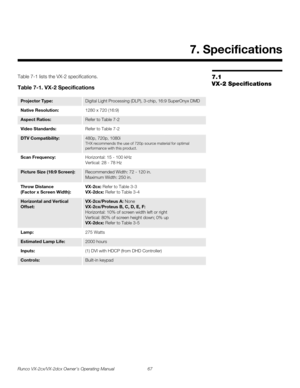 Page 79Runco VX-2cx/VX-2dcx Owner’s Operating Manual 67 
PREL
IMINARY
7.1 
VX-2 Specifications
Table 7-1 lists the VX-2 specifications.  
7. Specifications
Table 7-1. VX-2 Specifications 
Projector Type:Digital Light Processing (DLP), 3-chip, 16:9 SuperOnyx DMD
Native Resolution:1280 x 720 (16:9)
Aspect Ratios:Refer to Table 7-2 
Video Standards:Refer to Table 7-2 
DTV Compatibility:480p, 720p, 1080i
THX recommends the use of 720p source material for optimal 
performance with this product. 
Scan...