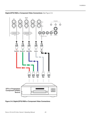 Page 41Installation
Runco VX-2cx/VX-2dcx Owner’s Operating Manual 29 
PREL
IMINARY
Digital (DTV) RGB or Component Video Connections: See Figure 3-8. 
Figure 3-8. Digital (DTV) RGB or Component Video Connections
DVI 1HD1
HD2
G/YINPUTS
HV R/Pr B/PbG/Y H V R/Pr B/Pb
DVI 2
Component Video Pb
Pr YVideo
S-Video 2 S-Video 1 12 3TRIGGERS
DTV or Progressive
Component (YPbPr)
Source
Red/Pr Green/Y  Blue/Pb  Horiz  Vert 