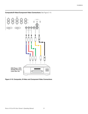 Page 43Installation
Runco VX-2cx/VX-2dcx Owner’s Operating Manual 31 
PREL
IMINARY
Composite/S-Video/Component Video Connections: See Figure 3-10. 
Figure 3-10. Composite, S-Video and Component Video Connections
DVI 1HD1
HD2
G/YINPUTS
HV R/Pr B/PbG/Y H V R/Pr B/Pb
DVI 2
Component Video Pb PrY Video S-Video 2S-Video 1 12 3TRIGGERS
DVD Player, VCR,
Satellite Receiver,
Laser Disc etc.
Pb    Pr      Y 