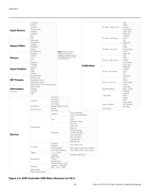 Page 50Operation
38 Runco VX-2cx/VX-2dcx Owner’s Operating Manual
PREL
IMINARY
Figure 4-2. DHD Controller OSD Menu Structure for VX-2
Service
Test VideoGrey Bars 1
Grey Bars 2
Color Bars 1
Color Bars 2
Input Names Rename, Restore or Save
Remote ControlPrimary
Secondary
Display DeviceInstallationPicture Orientation
Lamp Hours (View/Reset)
LensFocus
Zoom
Shift (VX-2c ONLY)
DiagnosticsRed Only
Green Only
Blue Only
75 IRE Color Bars
100 IRE Color Bars
Horiz. Grey Ramp
Vert. Grey Ramp
Checkerboard
Alignment Grid
HD...
