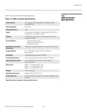 Page 81Specifications
Runco VX-2cx/VX-2dcx Owner’s Operating Manual 69 
PREL
IMINARY
7.2 
DHD Controller 
Specifications
Table 7-2 lists the DHD Controller specifications.  
Table 7-2. DHD Controller Specifications 
Aspect Ratios: 4:3, Letterbox, 16:9 Anamorphic, VirtualWide, Cinema, 
VirtualWide 2.35
Video Standards:NTSC, PAL
Output Resolution:720p
Inputs: (1) Composite; (2) S-Video; (1) Component; (2) HD-R (Pr), G 
(Y), B (Pb), H, V; (2) DVI with HDCP
Outputs: (1) HD-R (Pr), G (Y), B (Pb), H, V (not used with...