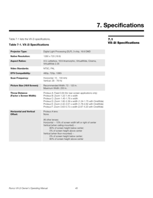 Page 55Runco VX-2i Owner’s Operating Manual 45 
7.1 
VX-2i Specifications
Table 7-1 lists the VX-2i specifications.  
7. Specifications
Table 7-1. VX-2i Specifications 
Projector Type:Digital Light Processing (DLP), 3-chip, 16:9 DMD
Native Resolution:1280 x 720 (16:9)
Aspect Ratios:4:3, Letterbox, 16:9 Anamorphic, VirtualWide, Cinema, 
VirtualWide 2.35
Video Standards:NTSC, PAL
DTV Compatibility:480p, 720p, 1080i
Scan Frequency:Horizontal: 15 - 100 kHz 
Vertical: 28 - 78 Hz
Picture Size (16:9...