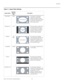 Page 39Operation
Runco VX-2i Owner’s Operating Manual 29 
Table 4-1. Aspect Ratio Settings 
Aspect Ratio
Remote 
Control
Key
Description
AnamorphicANAThe image is compressed 
vertically, but anamorphic 
software will appear properly 
proportioned. This is best suited 
for use with 16:9 DVDs and 
HDTV programming.
Standard 4:34X3The input signal is scaled to fit in 
the center of the 16:9 screen. 
4:3 is the aspect ratio used by 
computer monitors, standard 
television programming and 
most VHS video cassettes....