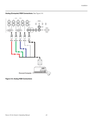 Page 35Installation
Runco VX-2ix Owner’s Operating Manual 23 
Analog (Computer) RGB Connections: See Figure 3-8. 
Figure 3-8. Analog RGB Connections
DVI 1
DVI 1
HD1
HD2
Y
G
G
Y
H VINPUTS
HV
HD1HD2
INPUTS
R
Pr
Pr
R
B
Pb
Pb
B
DVI 2
DVI 2
COMPONENT VIDEO Pb
Pr Y
COMPONENT VIDEO Y
PrPb
VIDEO
VIDEO
S-VIDEO 2S-VIDEO 2
S-VIDEO 1S-VIDEO 1
RS-232
CONTROL
RS-232
CONTROL
IR
IR
12
3
1 2 3TRIGGERSTRIGGERS
Personal Computer
Red Green Blue Horiz  Vert 