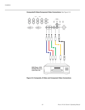 Page 36Installation
24 Runco VX-2ix Owner’s Operating Manual
Composite/S-Video/Component Video Connections: See Figure 3-9. 
Figure 3-9. Composite, S-Video and Component Video Connections
DVI 1
DVI 1
HD1
HD2
Y
G
G
Y
H VINPUTS
HV
HD1HD2
INPUTS
R
Pr
Pr
R
B
Pb
Pb
B
DVI 2
DVI 2
COMPONENT VIDEO Pb
Pr Y
COMPONENT VIDEO Y
PrPb
VIDEO
VIDEO
S-VIDEO 2S-VIDEO 2
S-VIDEO 1S-VIDEO 1
RS-232
CONTROL
RS-232
CONTROL
IR
IR
12
3
1 2 3TRIGGERSTRIGGERS
DVD Player, VCR,
Satellite Receiver,
Laser Disc etc. 